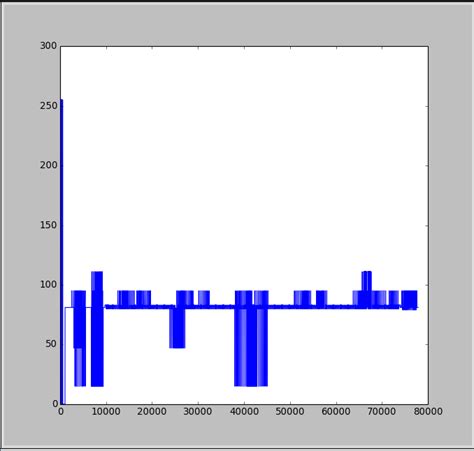 Image result for Python-Matplotlib Binary Status