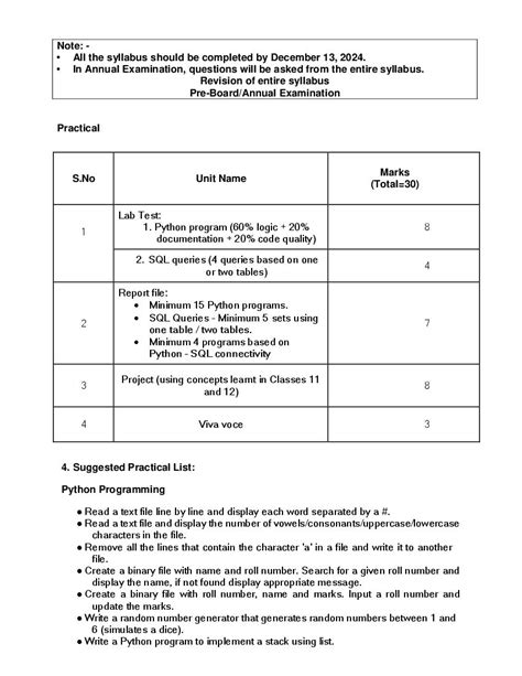 Image result for Computer Science Chapter Syllabus Class 12