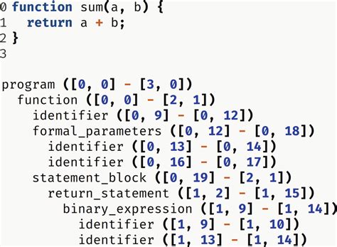 Sample Syntax of JavaScript に対する画像結果
