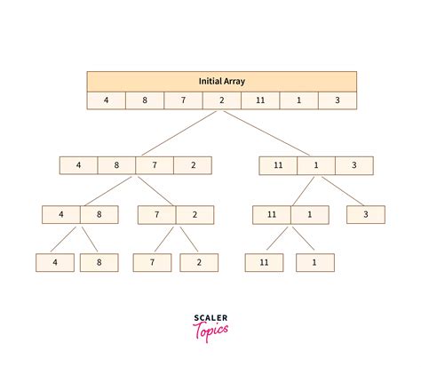 Image result for Call Stack Merge Sort Python