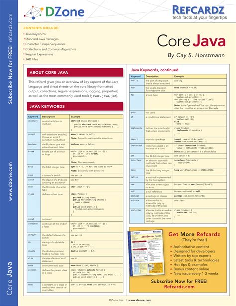 Image result for Core Java Tutorial Tutorials Point PDF