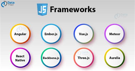 JavaScript Libraries and Frameworks に対する画像結果