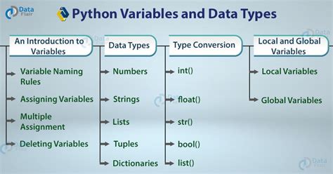Image result for Computer Science Programming Variables