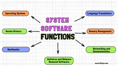 Basic Computer Software Functions に対する画像結果