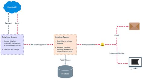 Afbeeldingsresultaten voor Python Strategy Pattern