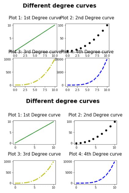 Image result for Matplotlib Subplot Tutorial