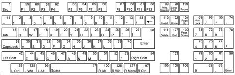 Image result for Computer Keyboard Instructions