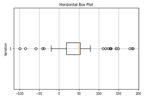 Image result for Python-Matplotlib Box Plot Tricks