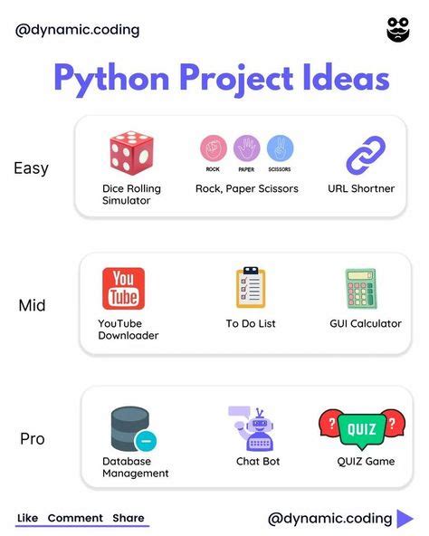 Image result for Python Project Code
