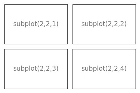 Image result for Matplotlib Subplot Examples