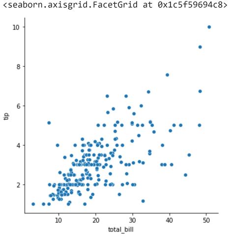 Image result for Data Visualization in Python Code