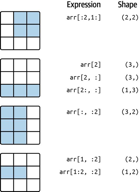 Image result for Numpy in Python Example