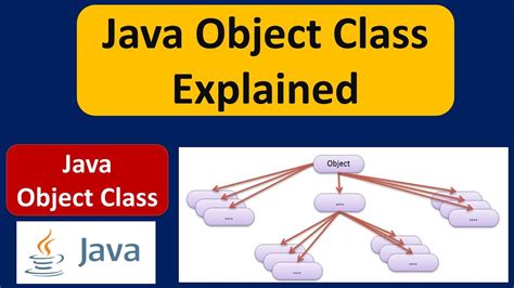 Toradh íomhá ar Java Object Class