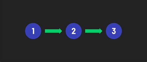 Image result for Control Flow JavaScript