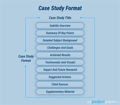 Image result for Case Study Format Example