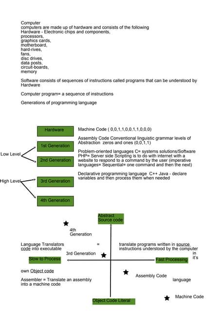 Image result for Computer Language Generations