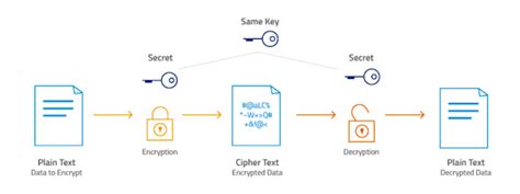 Image result for AES Algorithm Injava T Point