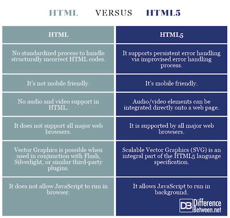 Image result for Difference Between HTML and JavaScript