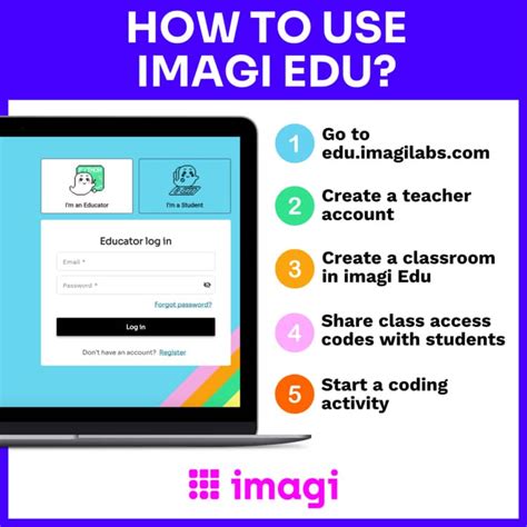 Image result for Python Code Student Introduce Code