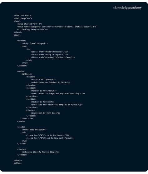 Image result for Advanced HTML Coding