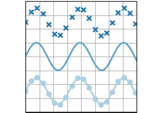 Image result for Matplotlib Plot Graph Types