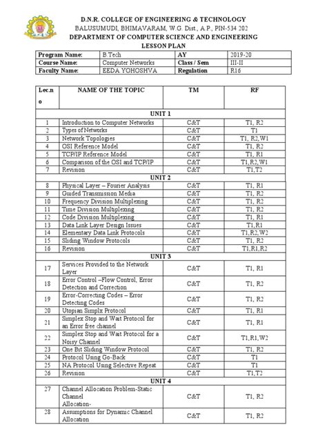 Image result for Computer Networking Degree Programs