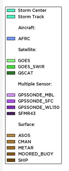 Image result for Python-Matplotlib Subtitle