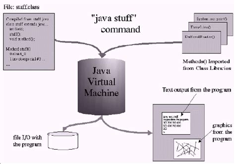 Image result for Java Computer System Program
