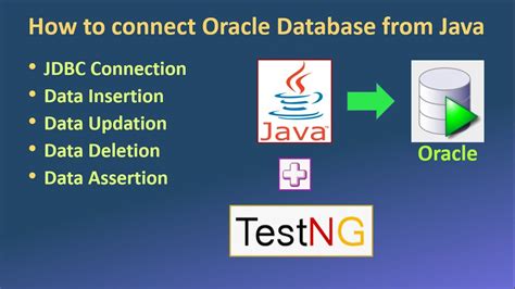Image result for Database Using Java