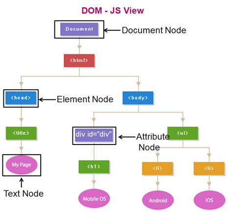Dom Method in JavaScript MDN Example に対する画像結果