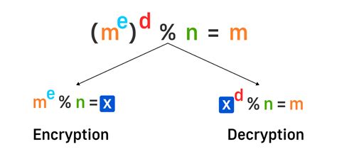 Toradh íomhá ar Encryption Decryption