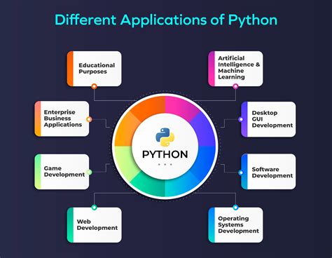 Image result for python software