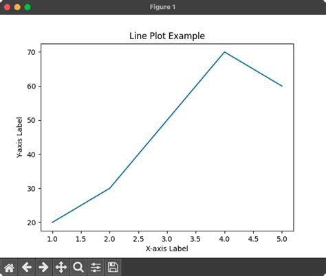 Python-Matplotlib Stream Line Function に対する画像結果