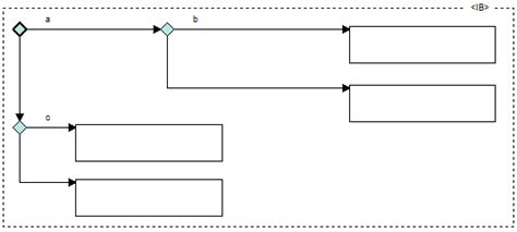 Scade Python API에 대한 이미지 결과