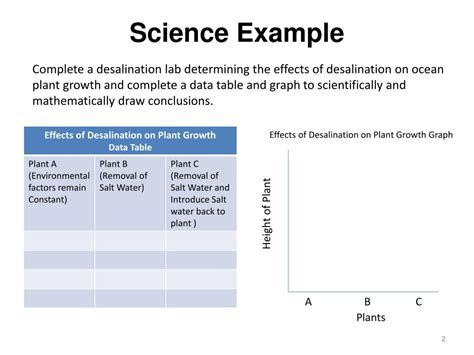 Image result for Science Explainer Example