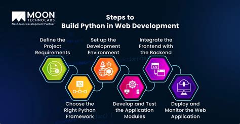 Image result for How to Create Web Application Using Python