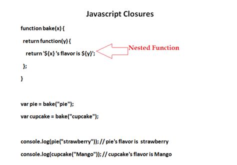 Image result for How to Use JavaScript Closure