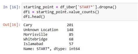 Uber Data Analysis Using Python に対する画像結果