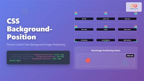 Image result for Background CSS Code