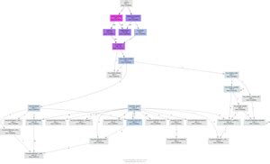 Image result for Python Function Call Graph