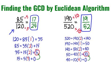 Image result for GCD Using Euclidean Algorithm