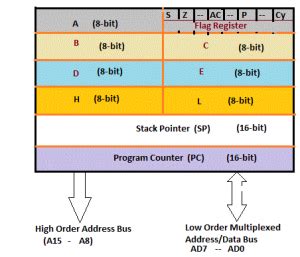 Afbeeldingsresultaten voor 16-Bit Microprocessor Programming