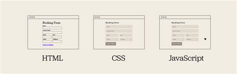 Image result for HTML CSS JavaScript Working Together
