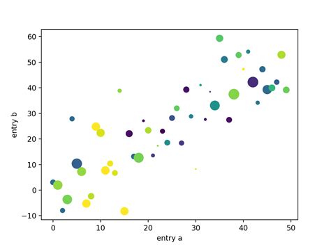 Image result for Matplotlib.pyplot