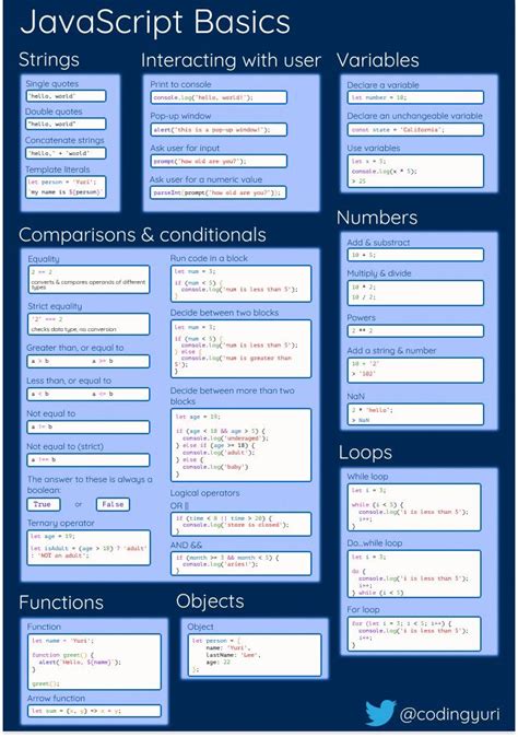 Computer Programming Coding Cheat Sheet に対する画像結果