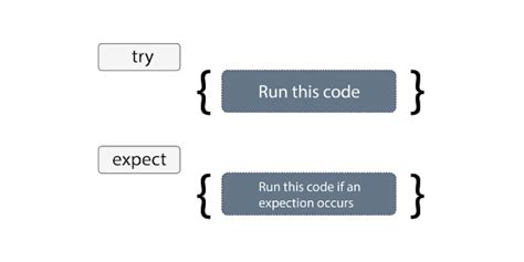 Image result for Python Code Tutorial