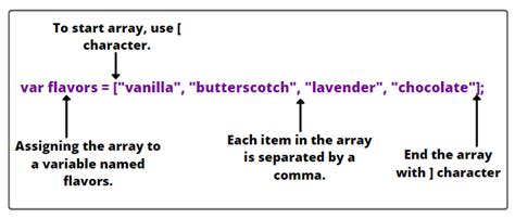 Image result for Coding Style Array JavaScript