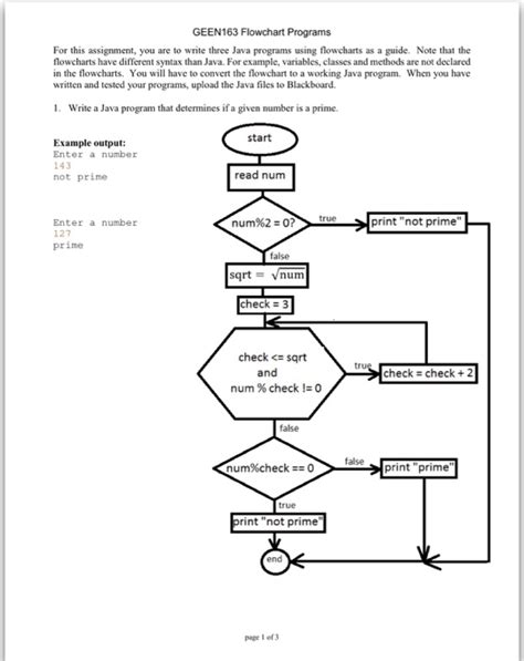 Toradh íomhá ar Java Declaration Assignment