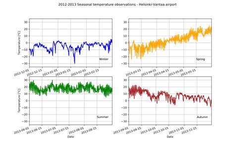 Image result for Matplotlib Subplots Guide