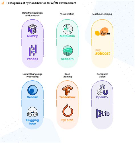 Image result for Python Programming Language Libraries